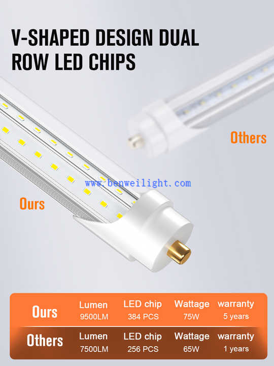 8 foot led replacement bulb for fluorescent fixtures 8 foot led replacement bulb for fluorescent fixtures