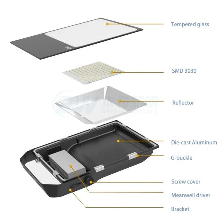 Brightest Security Light With Motion Sensor