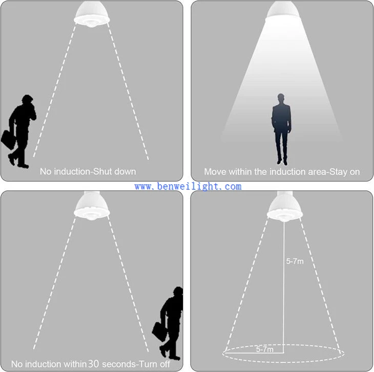 GU10 PIR Detection Spotlight 1