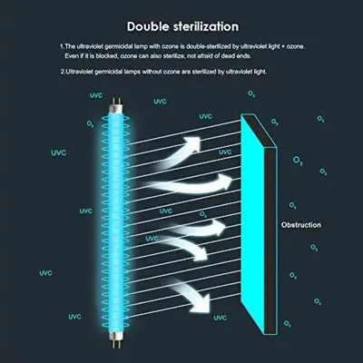Uvc LED germicídny sterilizátor pre nemocnice
